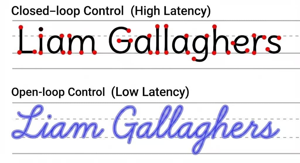Visualizing the latency difference between closed-loop tracing and open-loop motor chunking
