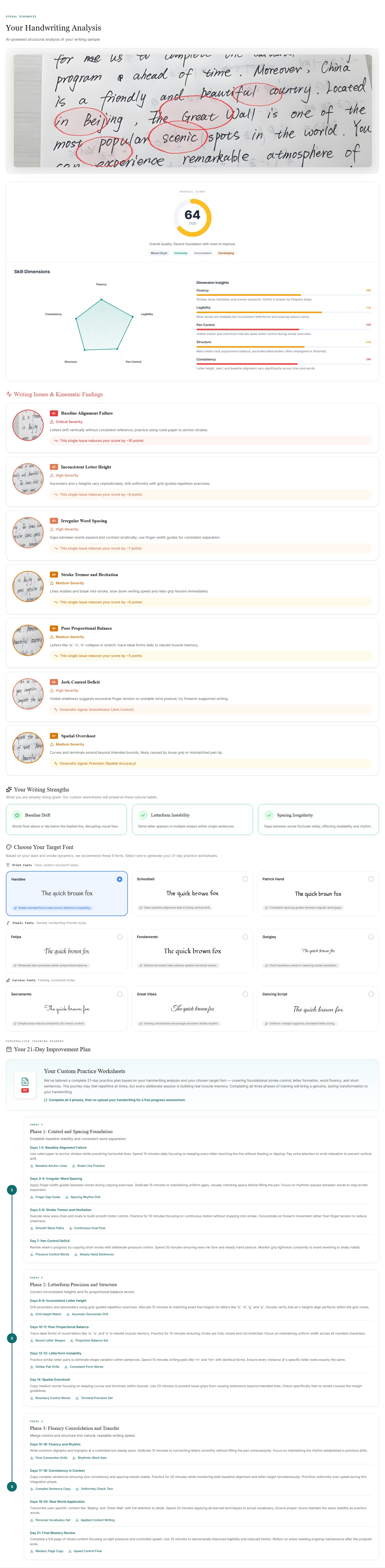 AI Handwriting Analysis Report Sample