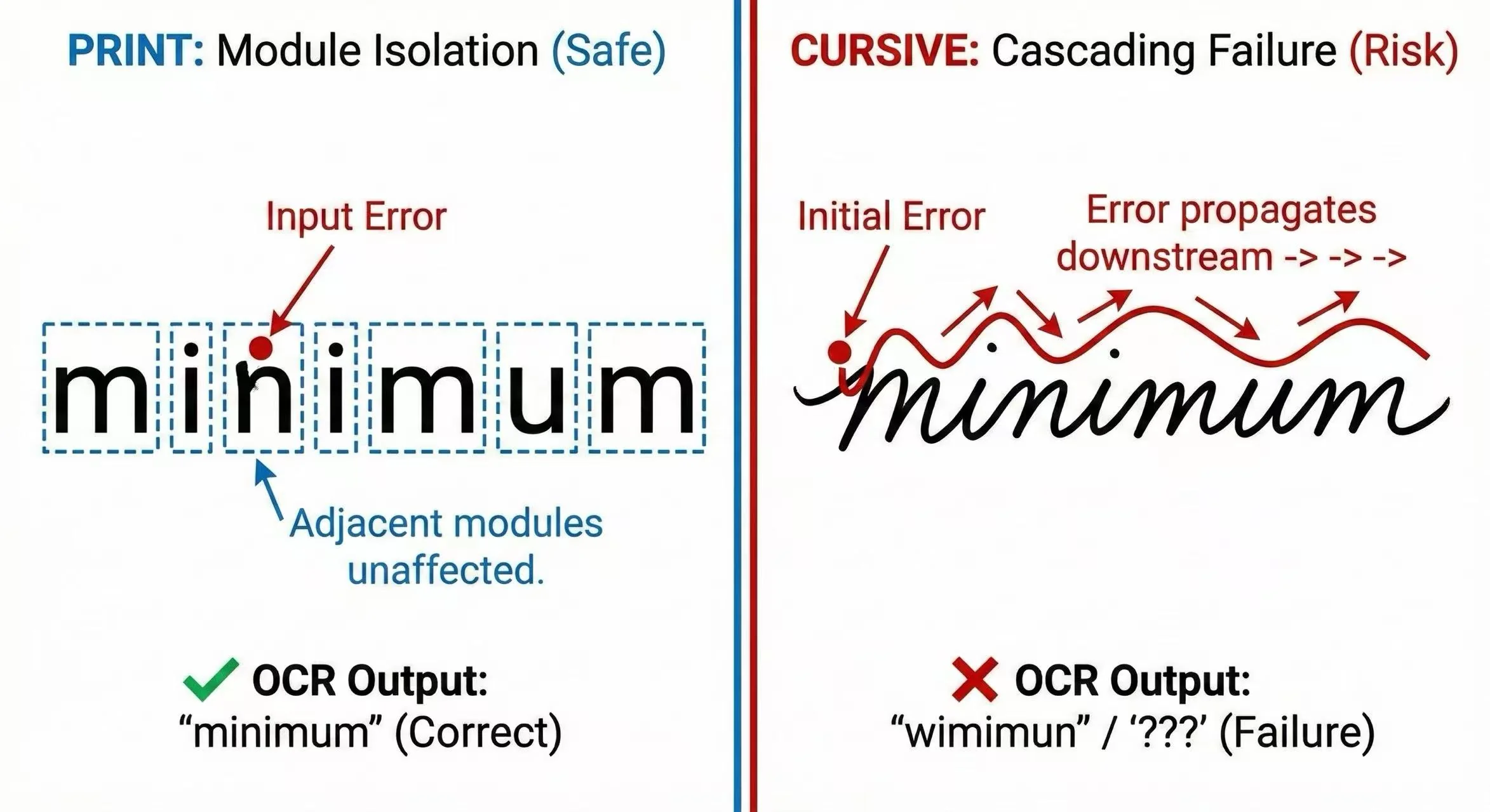 Speed vs. Legibility: The Ultimate Handwriting Benchmark