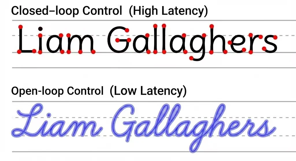 Signature Refactoring: Why Your Name is Your Highest ROI "Macro"