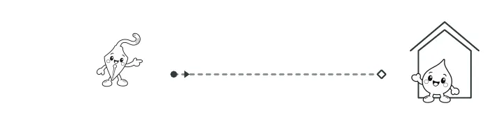 Actual horizontal collection page 1 detail: Nib at the left, a solid starting dot, an arrow, a dashed line, a hollow destination diamond and Dot by a house